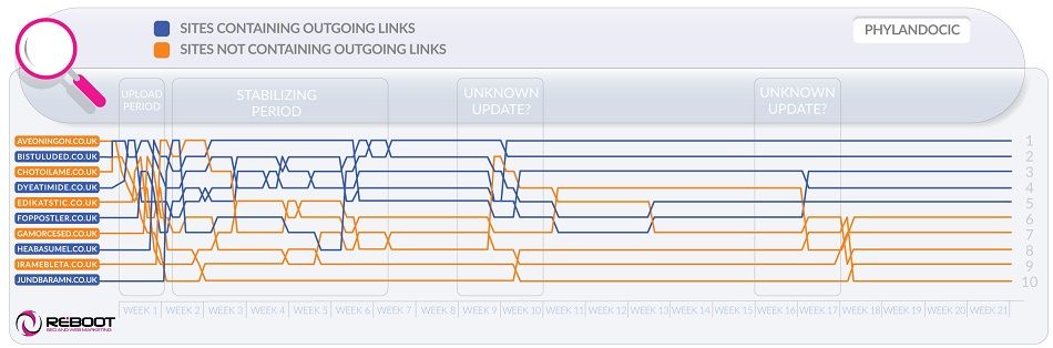 vínculos externos en SEO